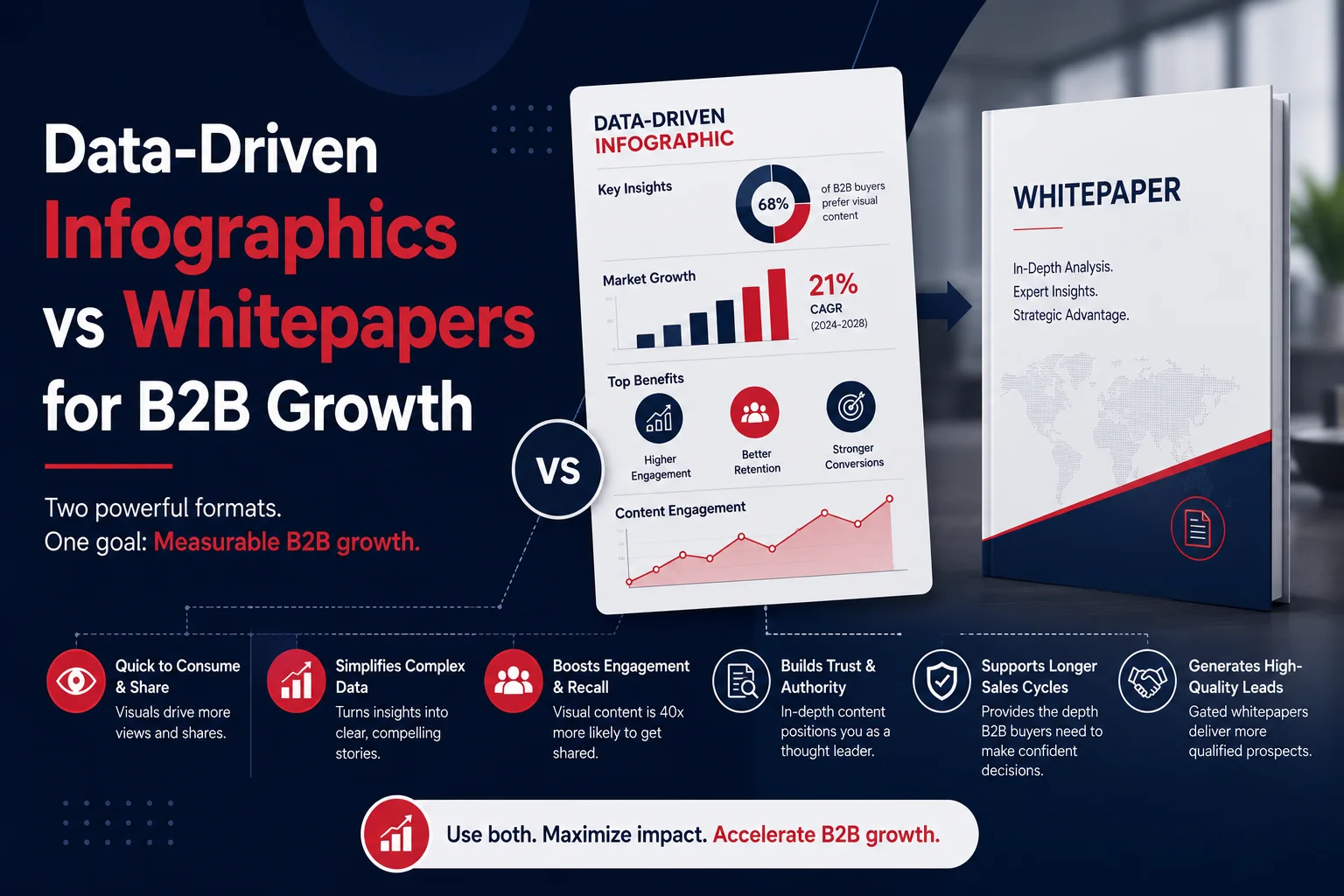 Why Data-Driven Infographics Generate More B2B Engagement Than Whitepapers