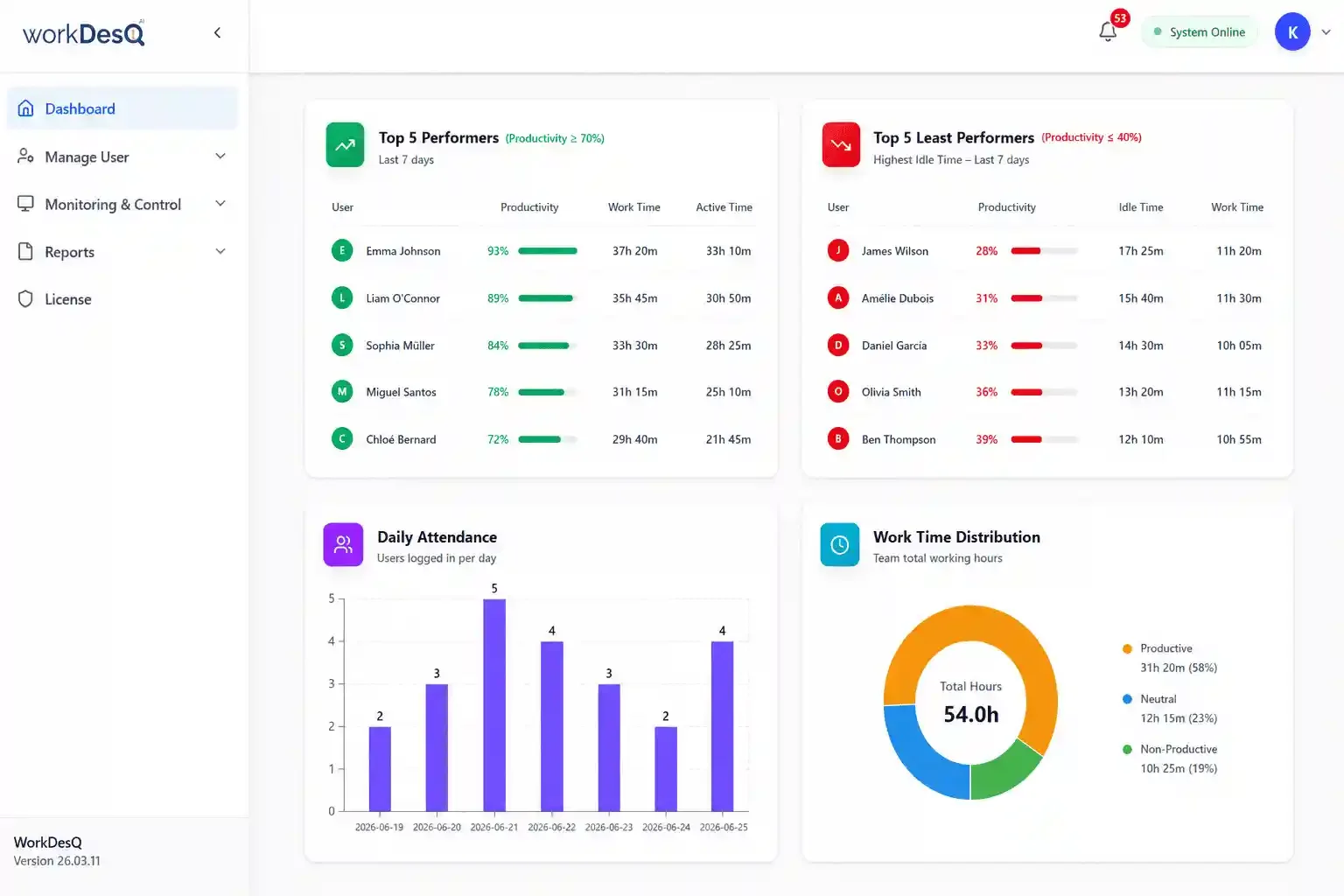 Improve Team Performance and Get More Work Done