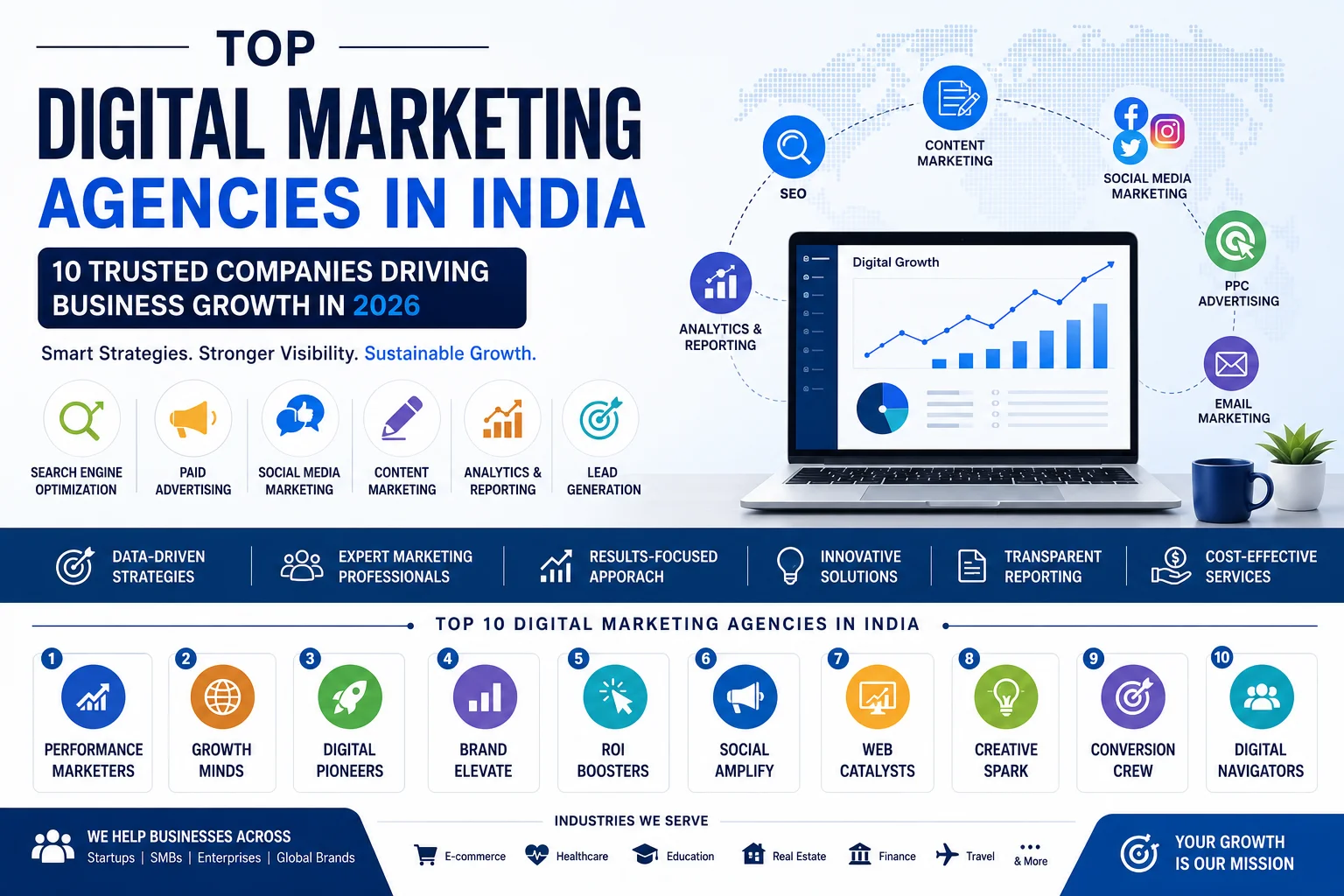 10 Trusted Companies Driving Business Growth in 2026