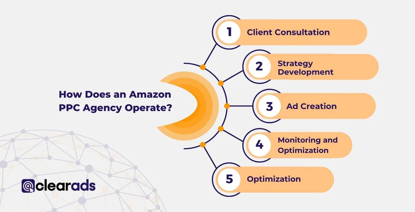 Amazon PPC Management: The Complete Guide to Growing Sales and Maximizing ROI