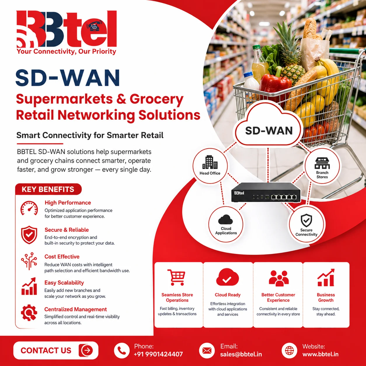 Advanced M2M SIM Solutions Card For Smart Device Connectivity Networks