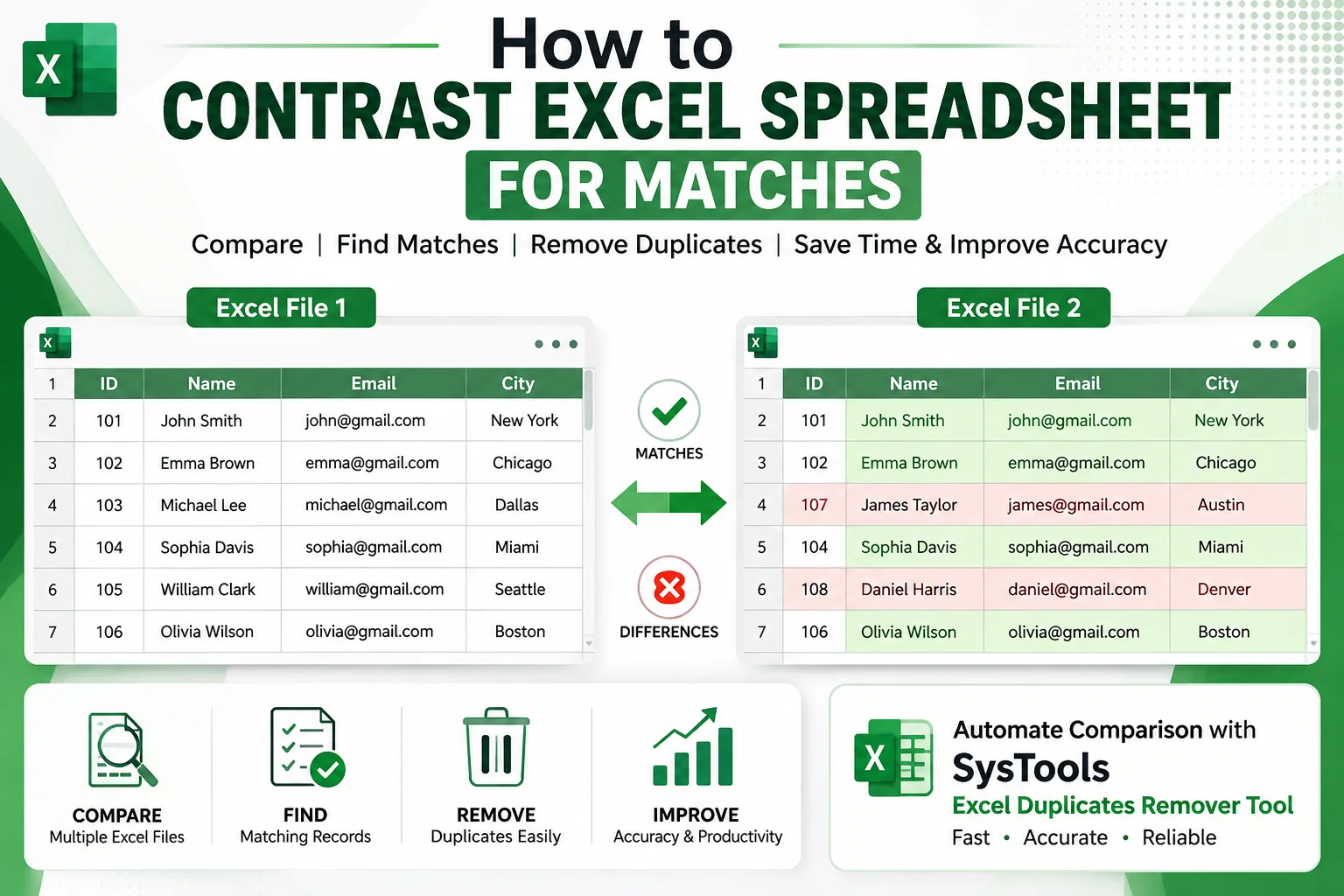 How to Contrast Excel Spreadsheet For Matches?