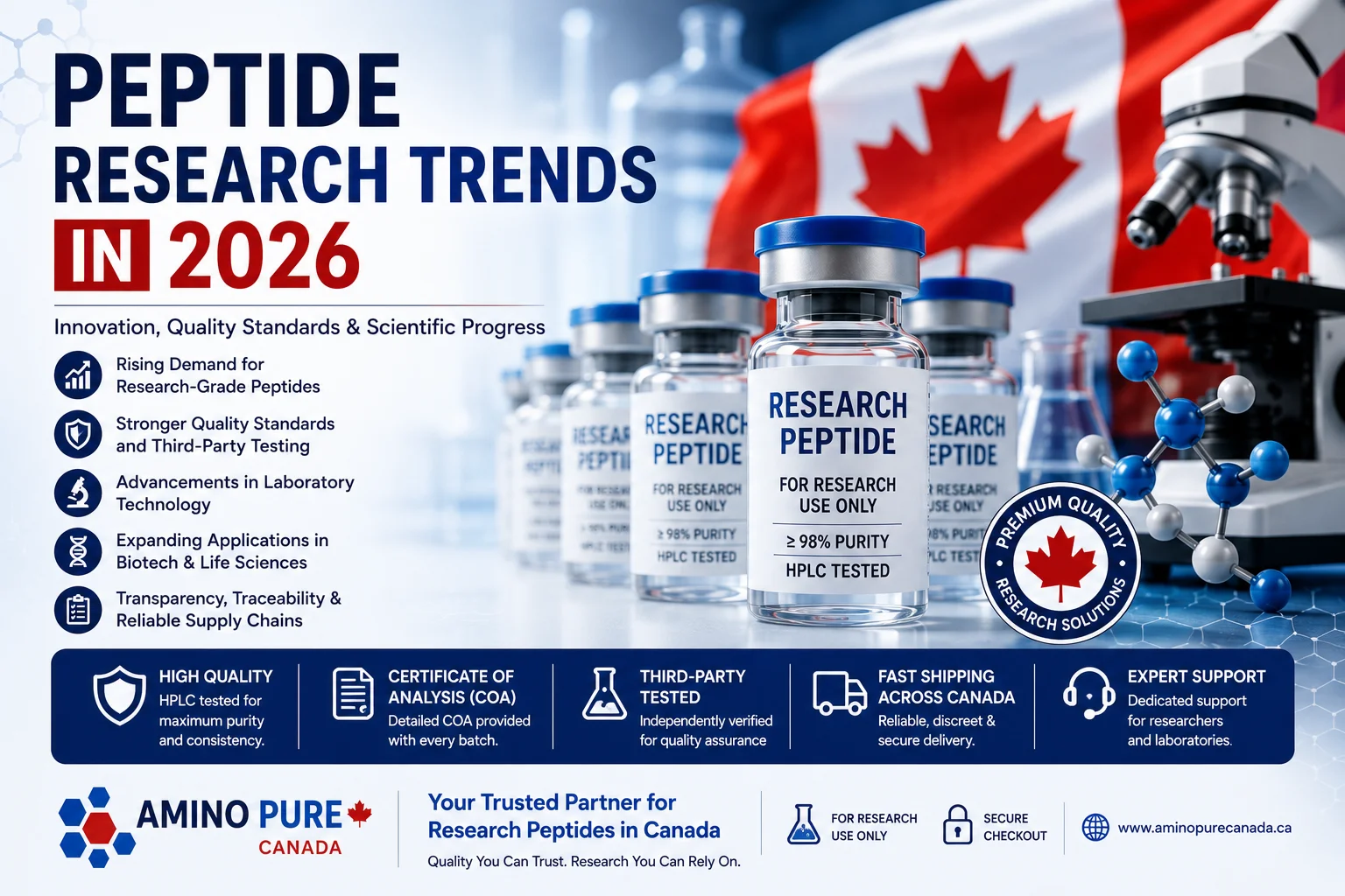 Peptide Research Trends in 2026: Innovation, Quality Standards & Scientific Progress
