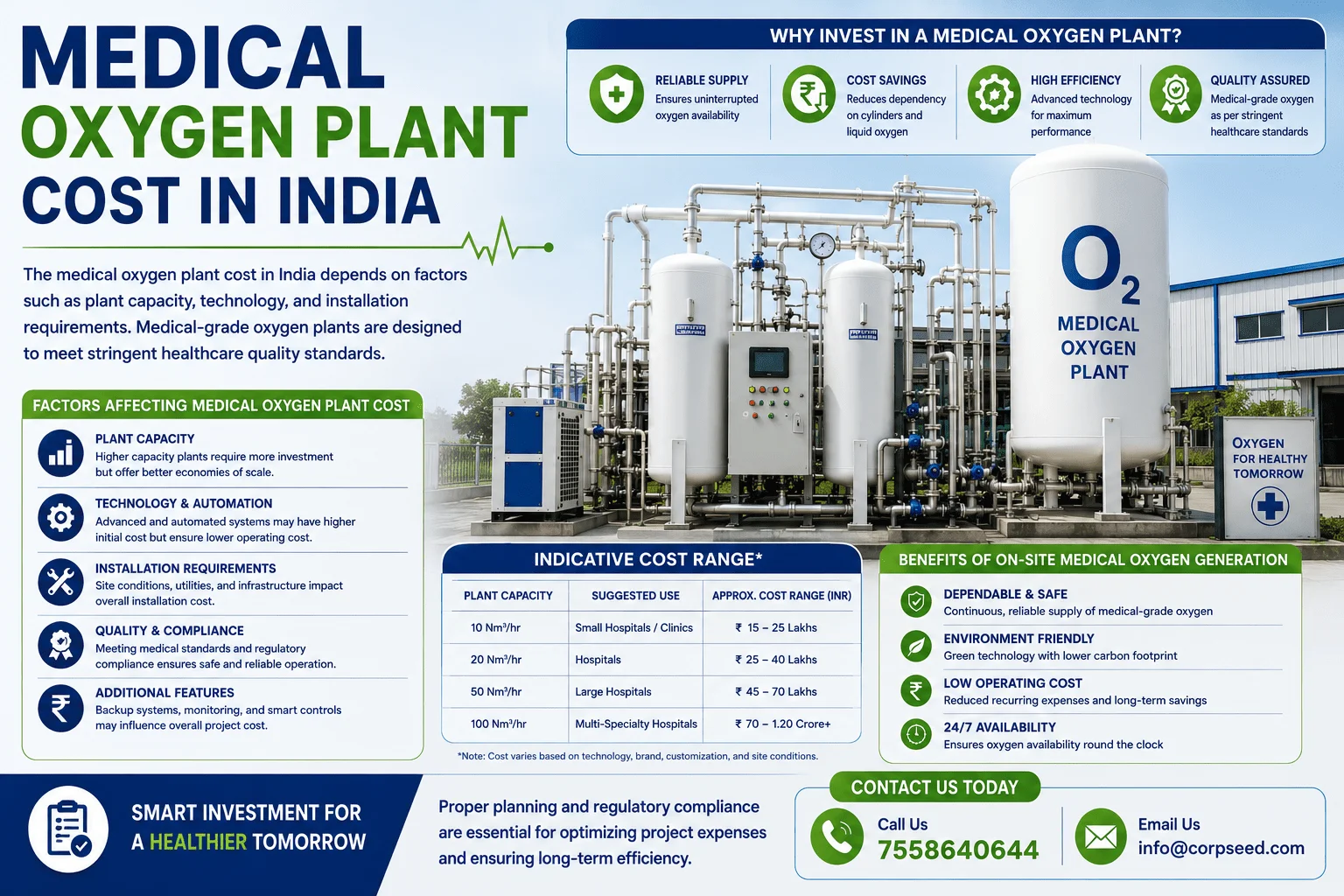 Starting an Oxygen Plant in India: What It Actually Takes in 2026