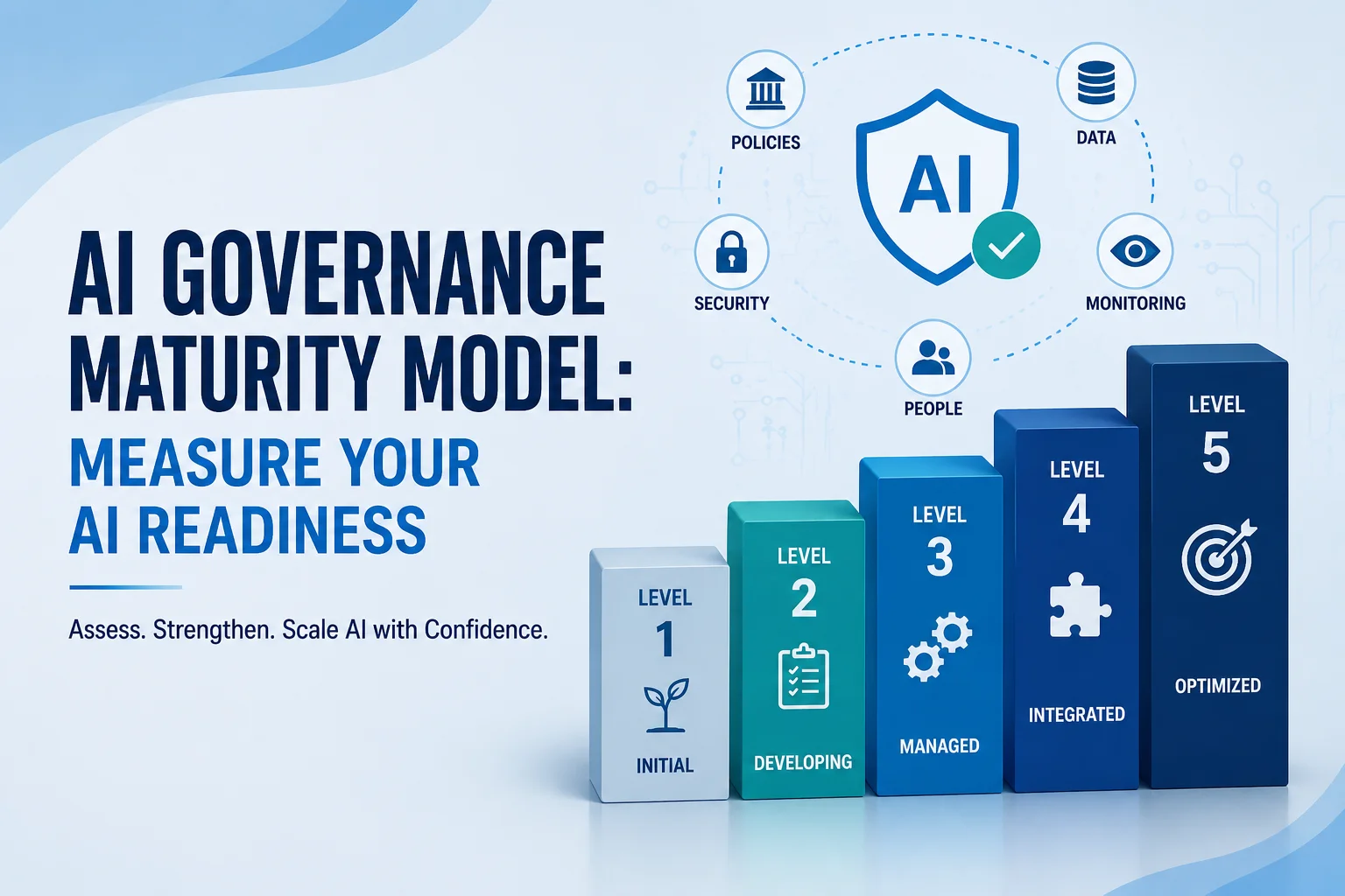 AI Governance Maturity Model: How to Measure Your Organization's AI Readiness
