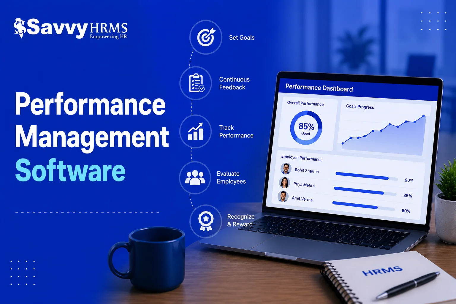 Performance Management Software: The Complete 2026 Buyer's Guide