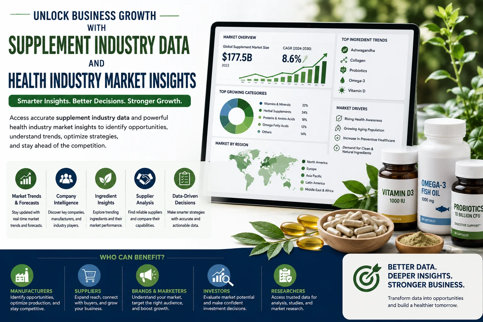 Health Industry Market Insights: A Competitive Advantage for Modern Businesses
