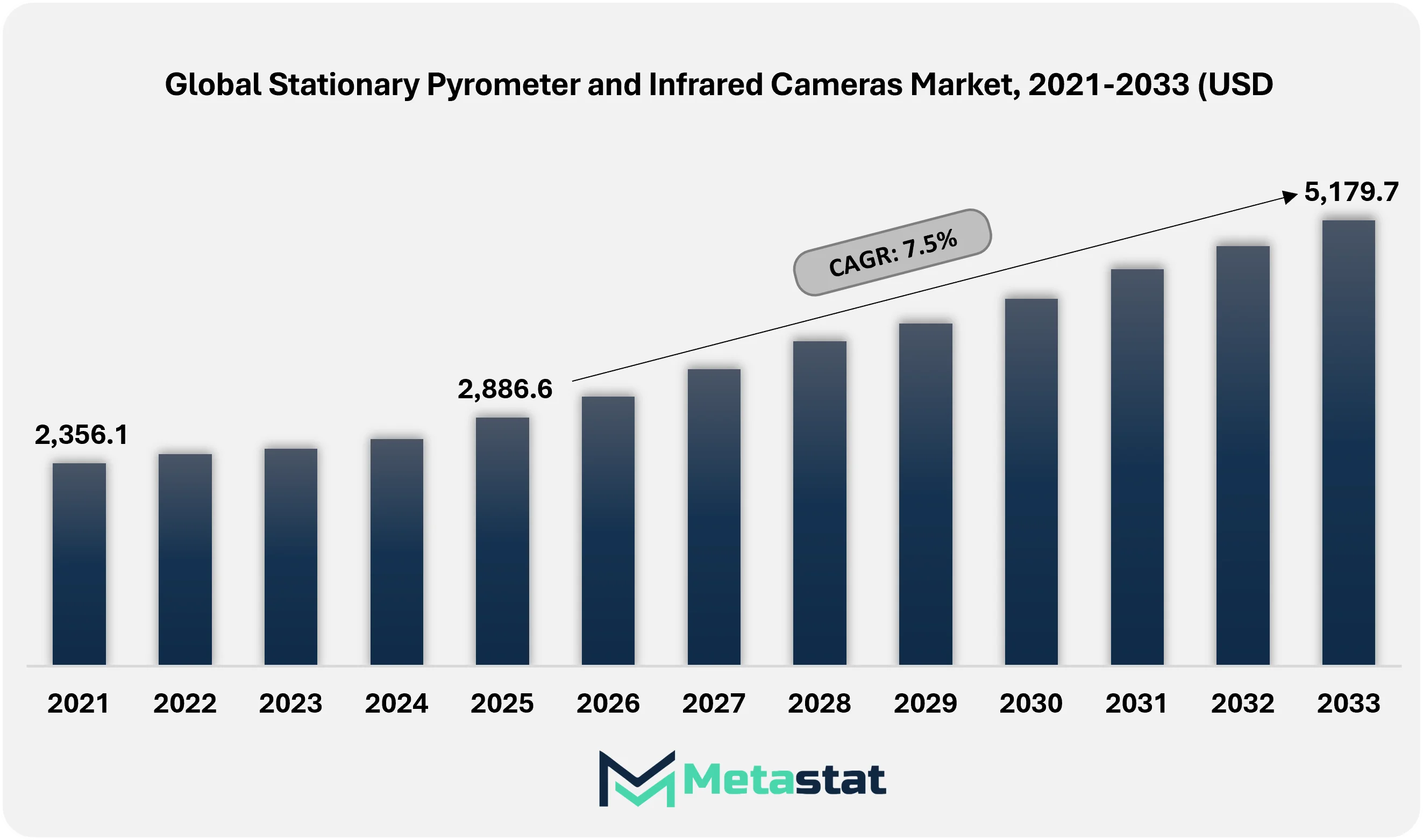 Stationary Pyrometer and Infrared Cameras Market Forecast by Product Type and End User