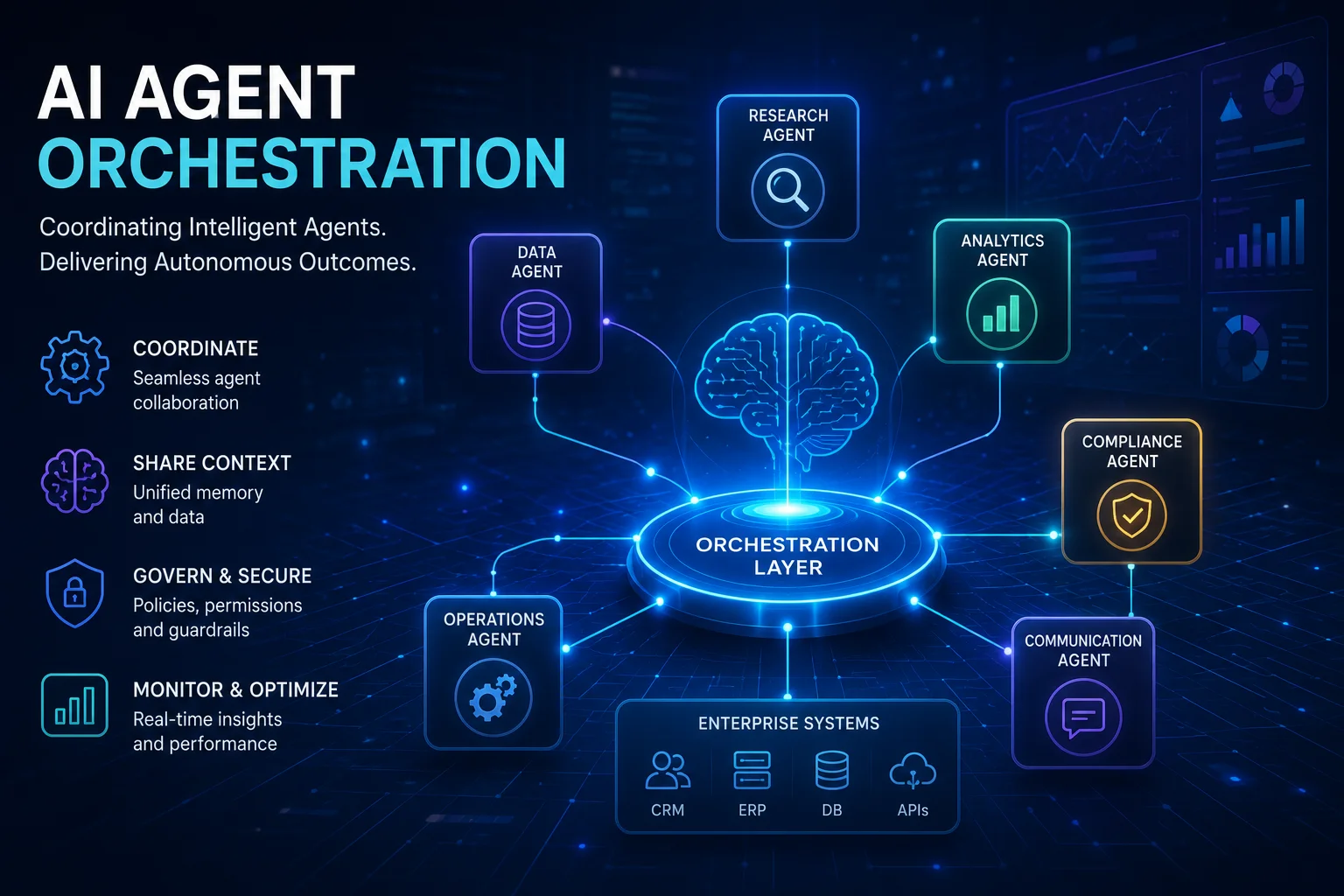 AI Agent Orchestration: The Enterprise Blueprint for Scaling Autonomous Systems