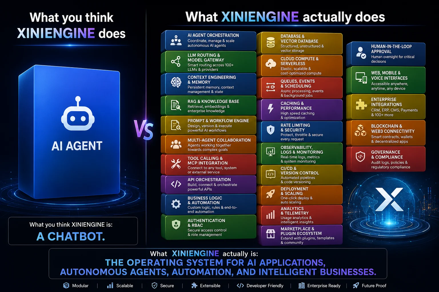 XINIENGINE: The AI Operating System Powering the Next Generation of Intelligent Applications