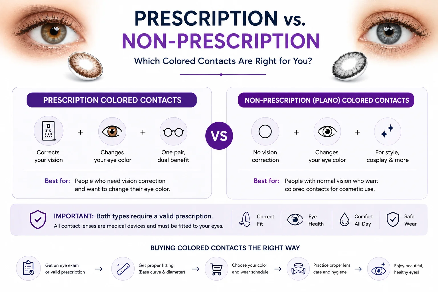 Prescription vs. Non-Prescription Colored Contacts: What's the Difference?