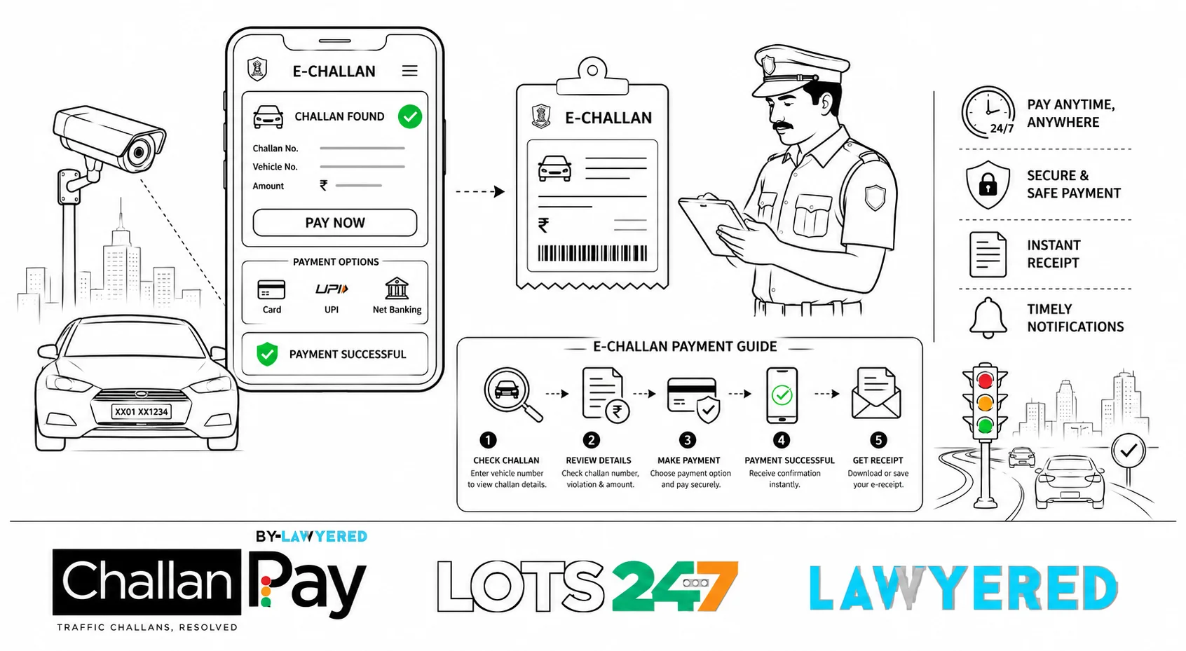 Traffic Lawyer & Challan Lawyer: When Legal Assistance Can Make a Difference
