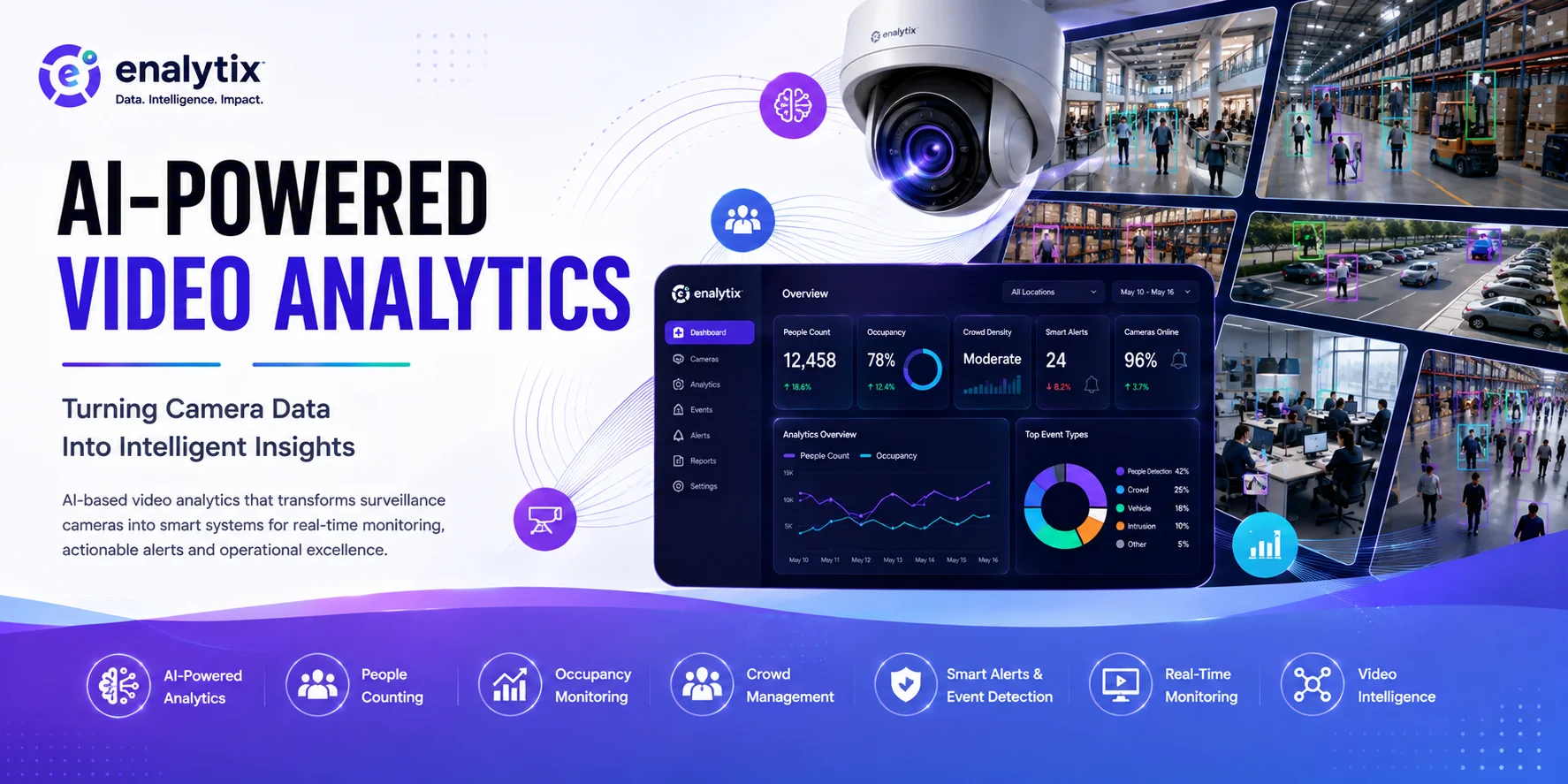 How AI-Powered Video Analytics Is Making Business Operations Smarter