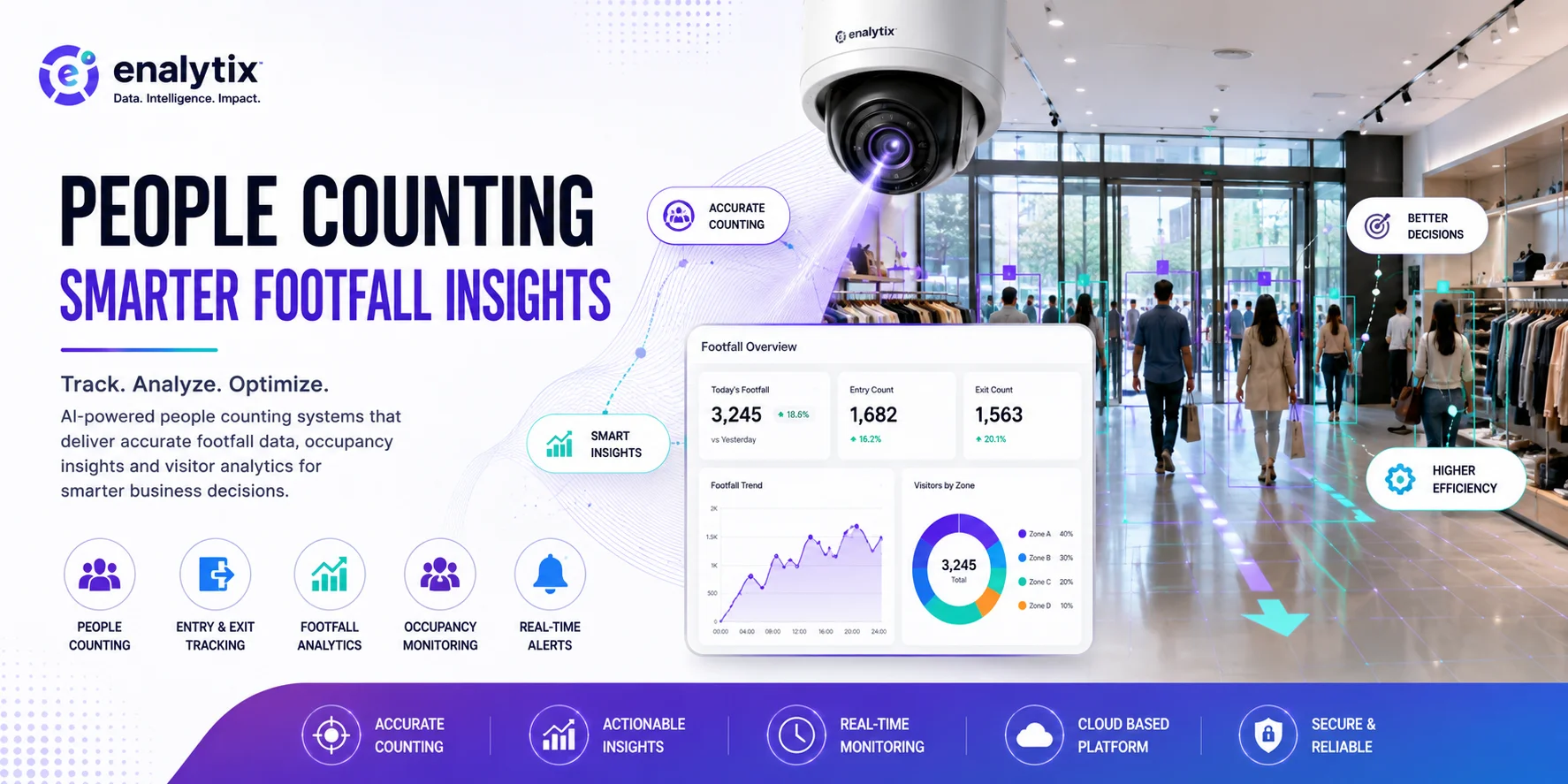 How People Counting Technology Is Changing Footfall Analytics