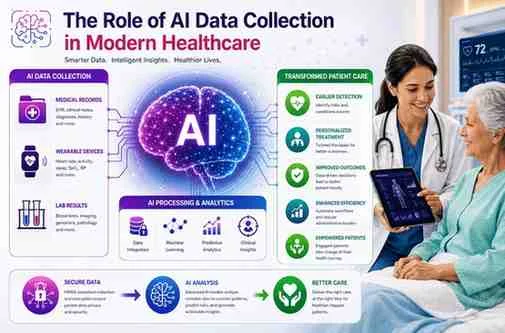 How to Automate Training Data Collection for AI