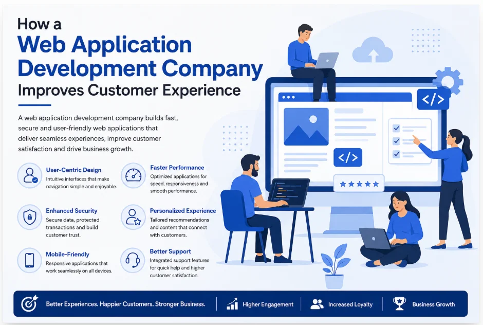 How a Web Application Development Company Improves Customer Experience