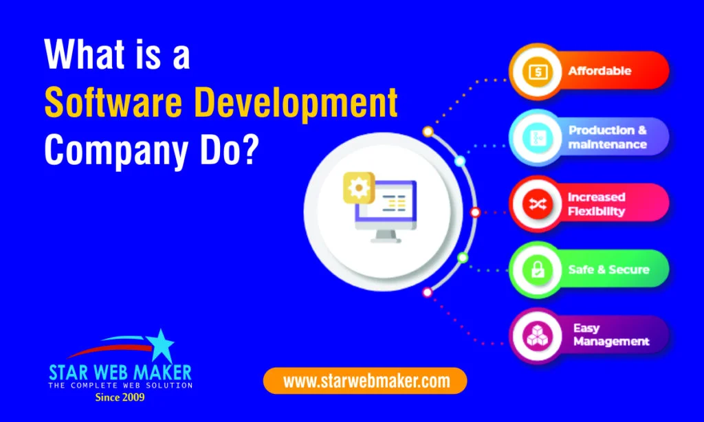 Top Software Development Company In Saudi Arabia