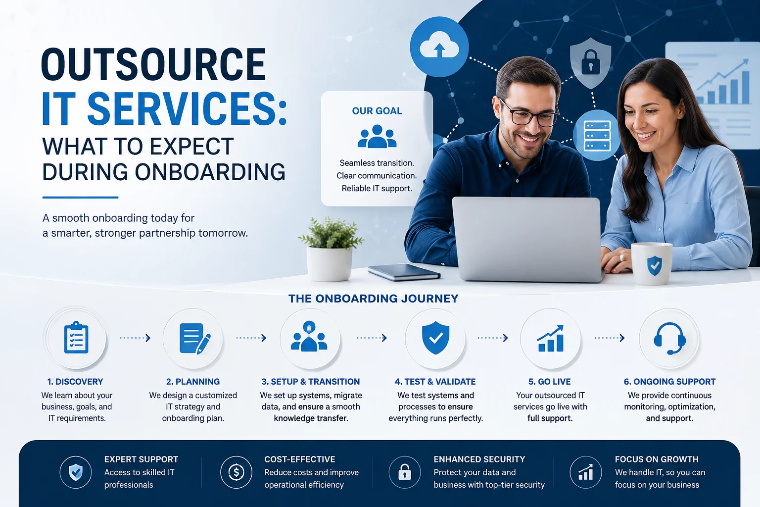 Outsource IT Services: What to Expect During Onboarding