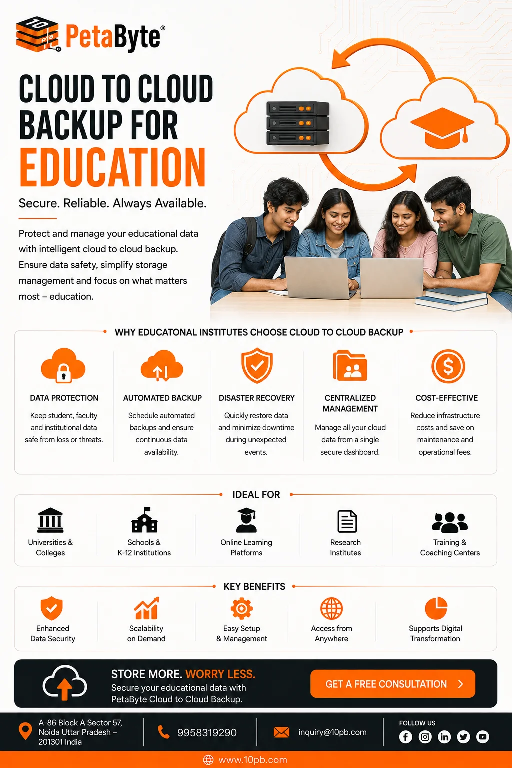 Cloud to Cloud Backup for Education: Protecting Academic Data