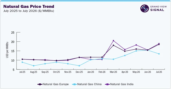 How Technology Is Transforming Global Energy Market Analysis