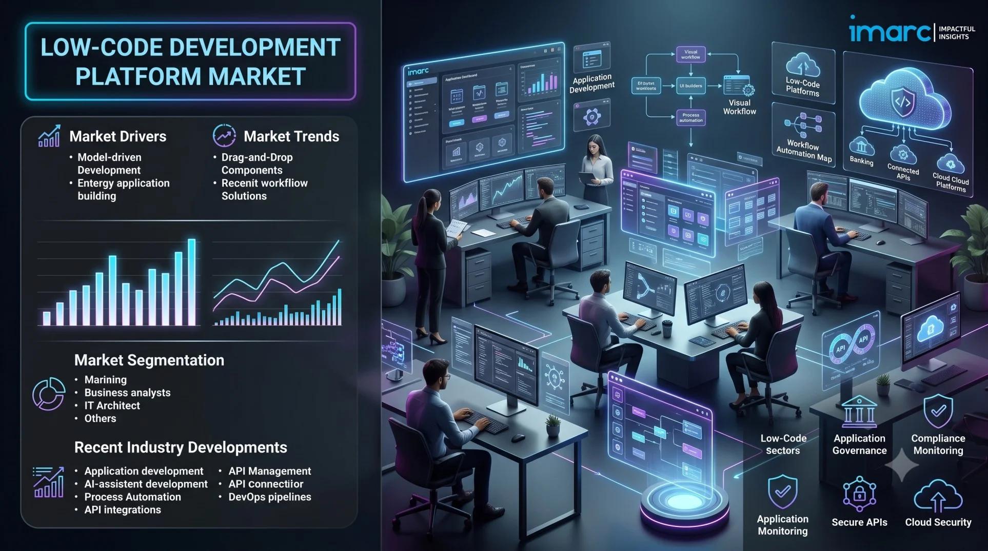Low-Code Development Platform Market Size, Share, Growth Trends & Forecast 2026-2034