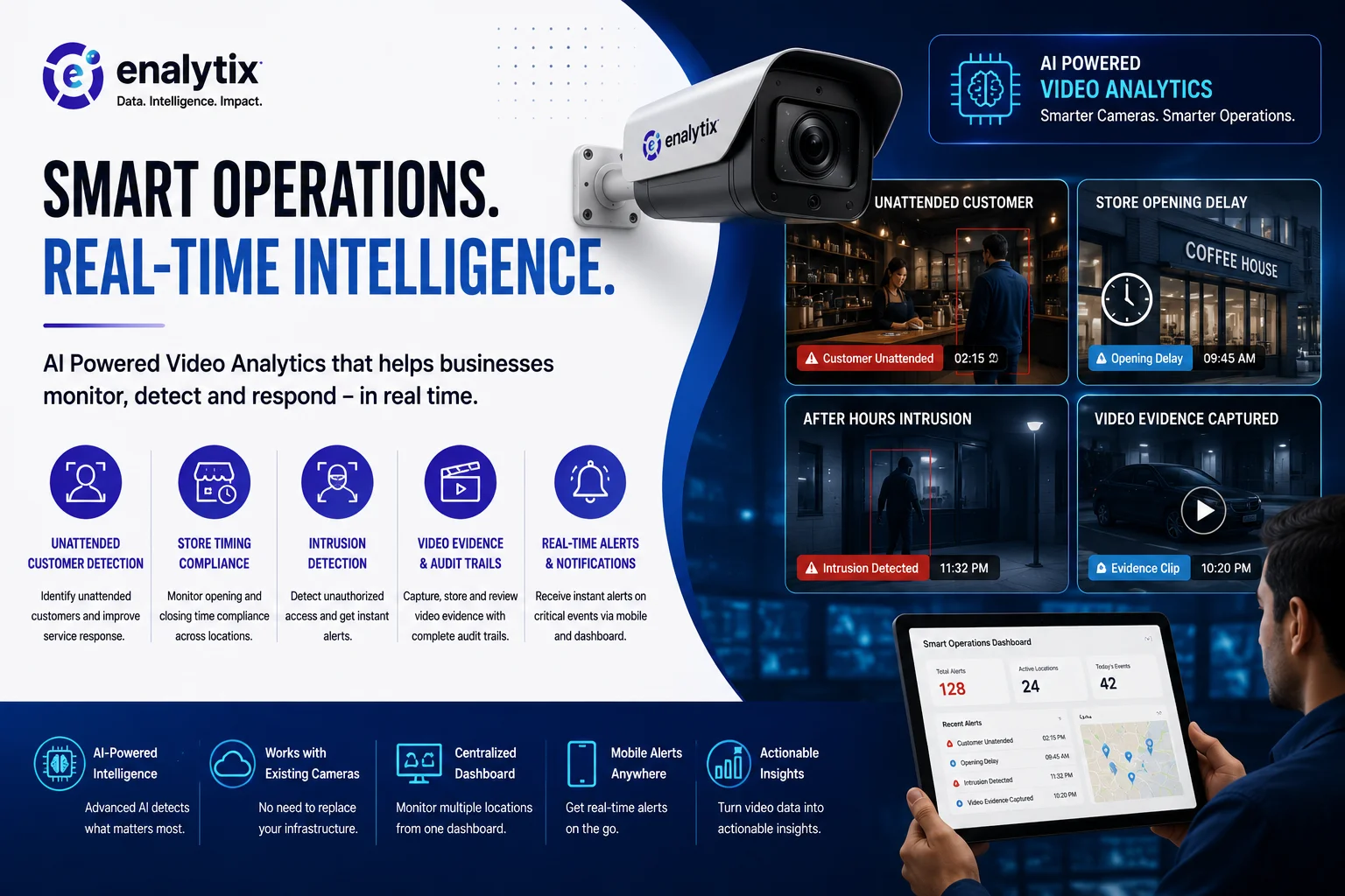 How AI Video Analytics Can Support Smarter Business Operations