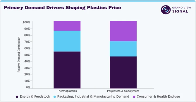 Why Trailing Resin Prices Are No Longer Enough for Procurement Teams