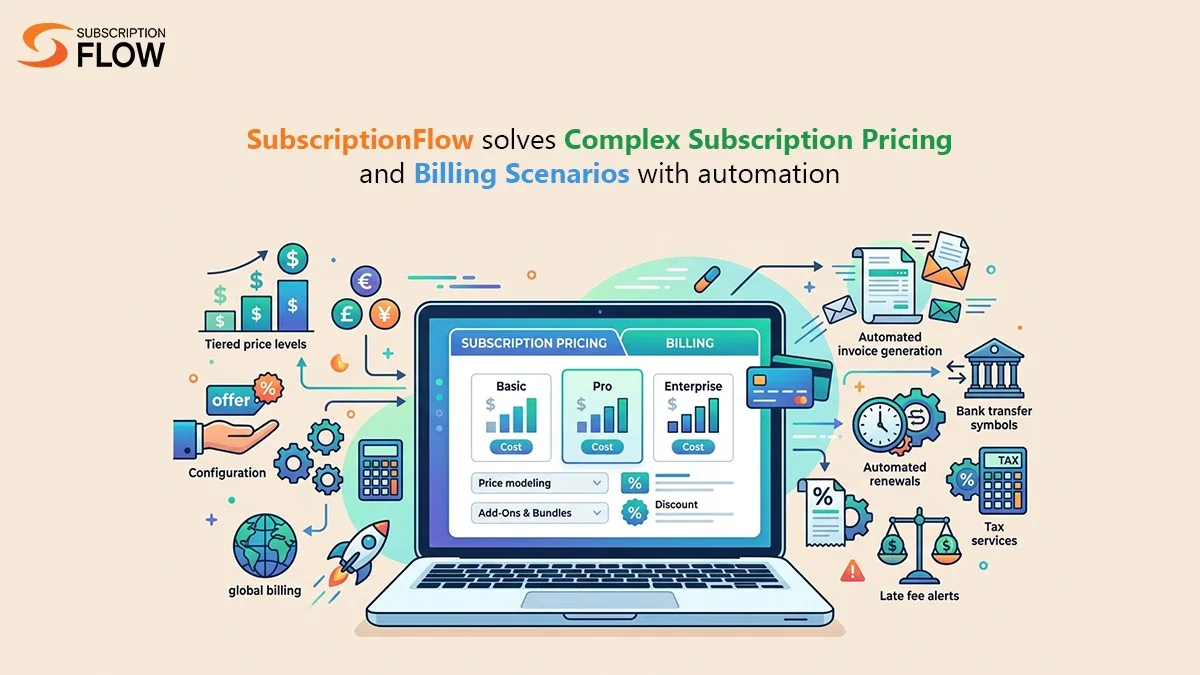 How to Manage Complex Subscription Pricing and Billing Scenarios