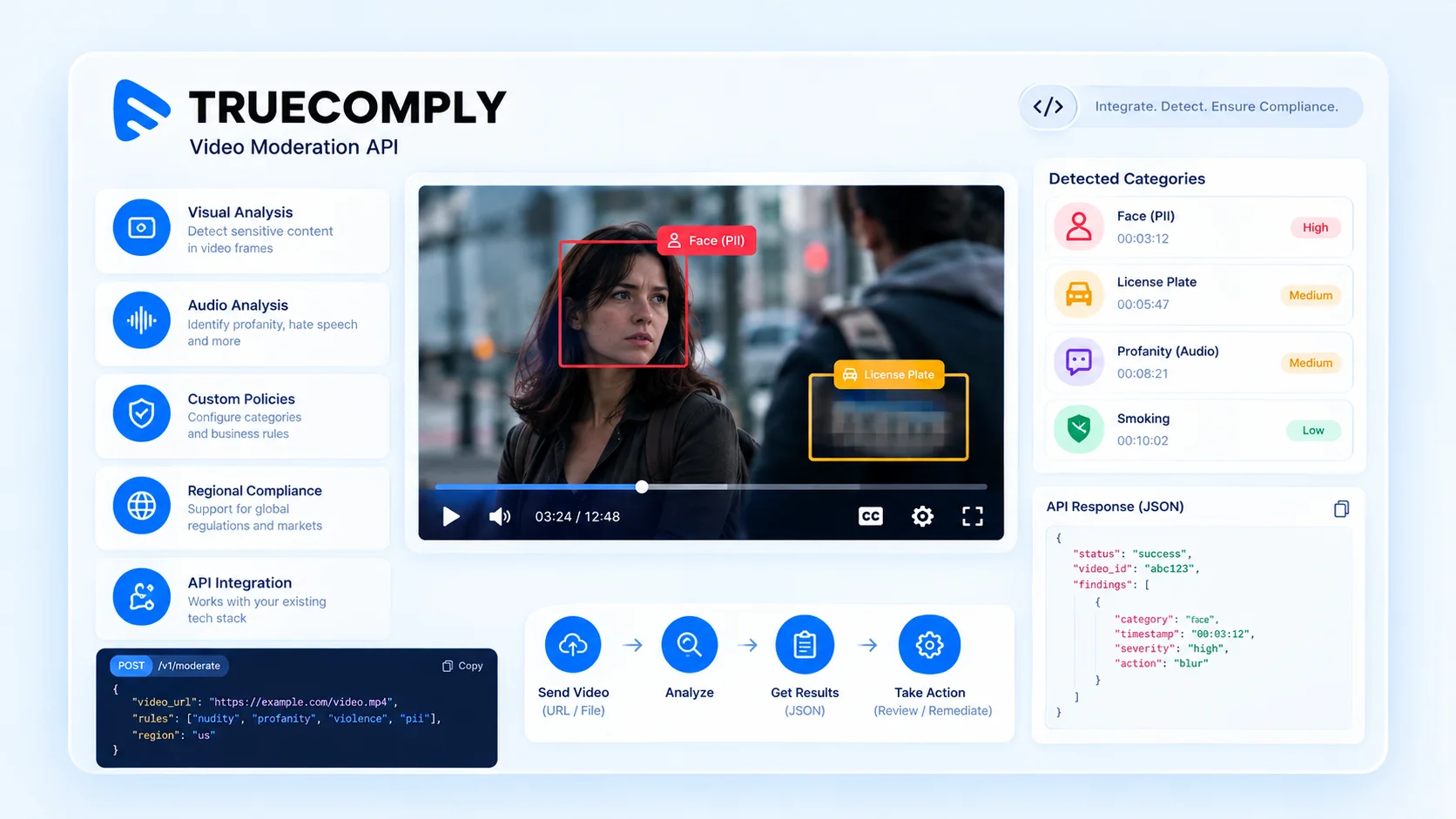 Video Moderation API: How to Add Automated Video Compliance to Your Platform