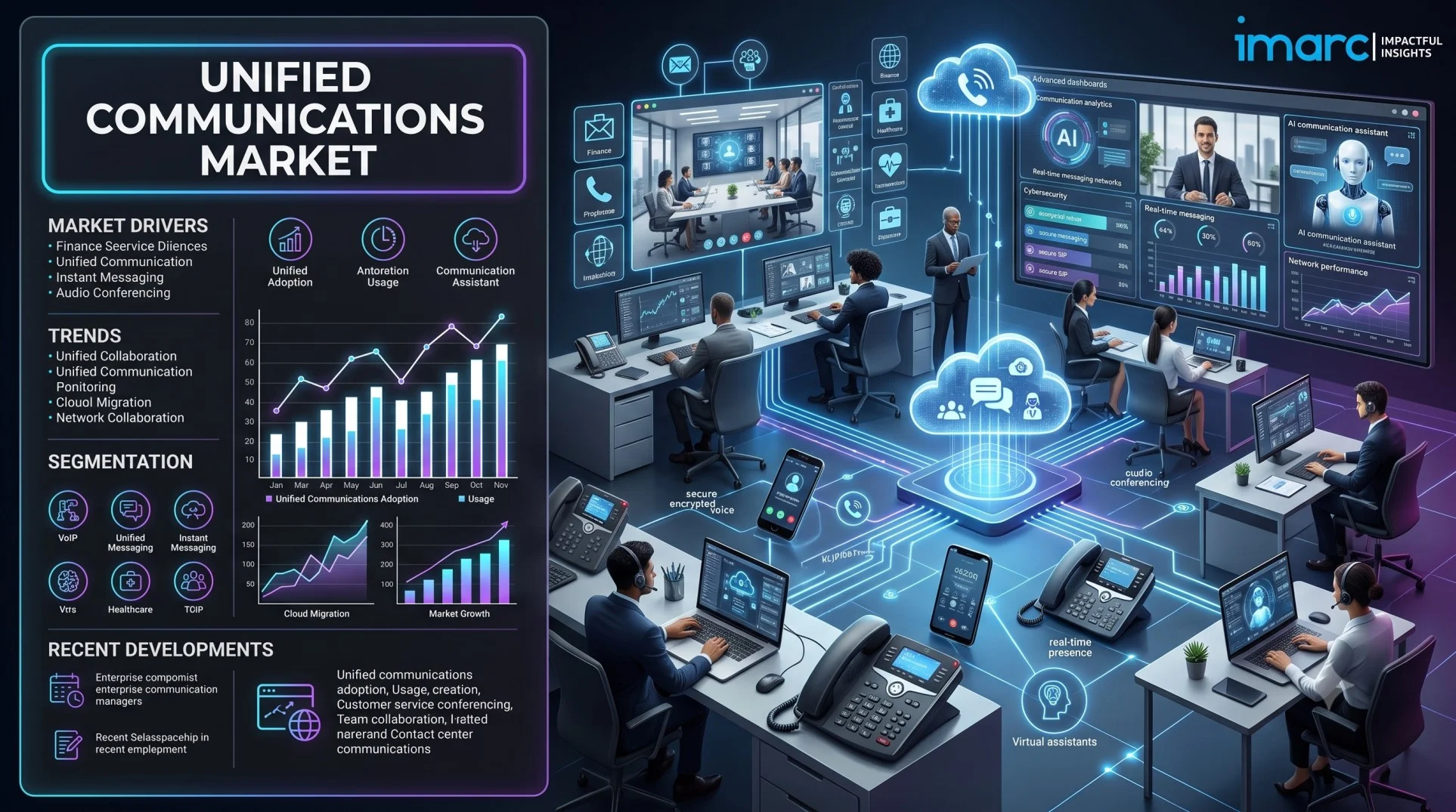 Unified Communications Market Size, Industry Analysis & Forecast 2026-2034
