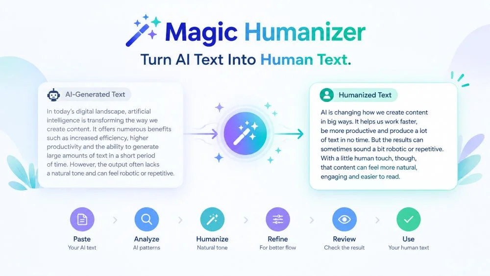 Can an AI Text Humanizer Make Old Content Feel Fresh Again?