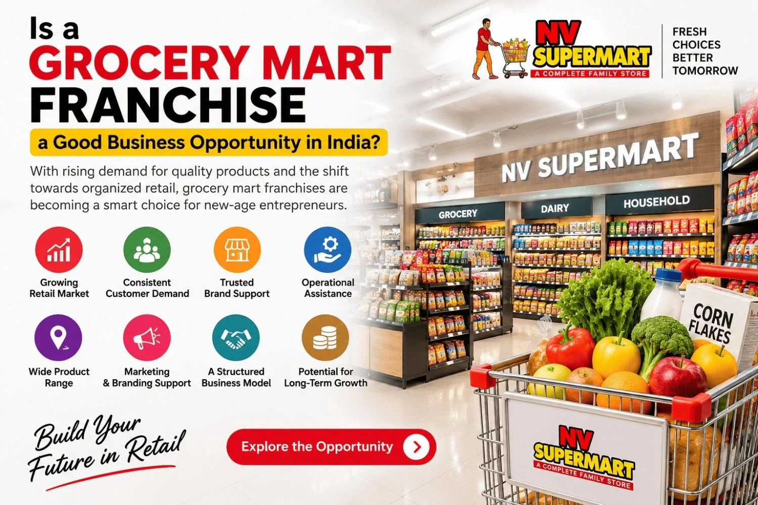 Small Grocery Store Franchise in India: A Practical Guide for New Entrepreneurs