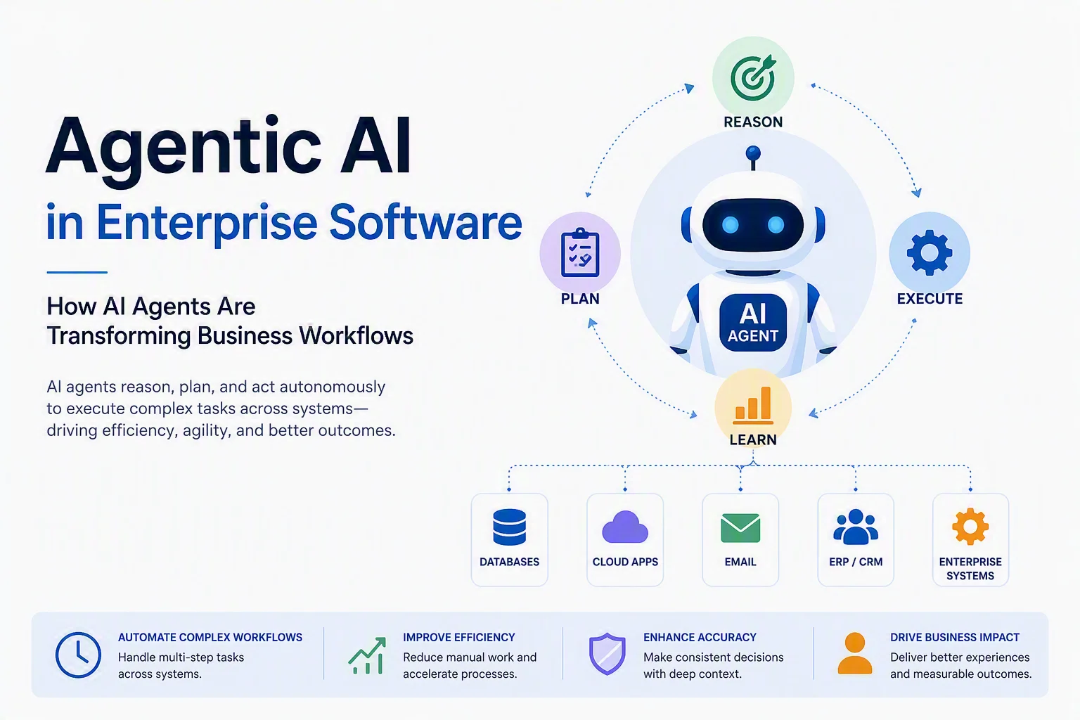 Agentic AI in Enterprise Software: How AI Agents Are Transforming Business Workflows