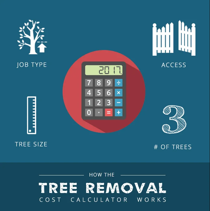 treeremoval