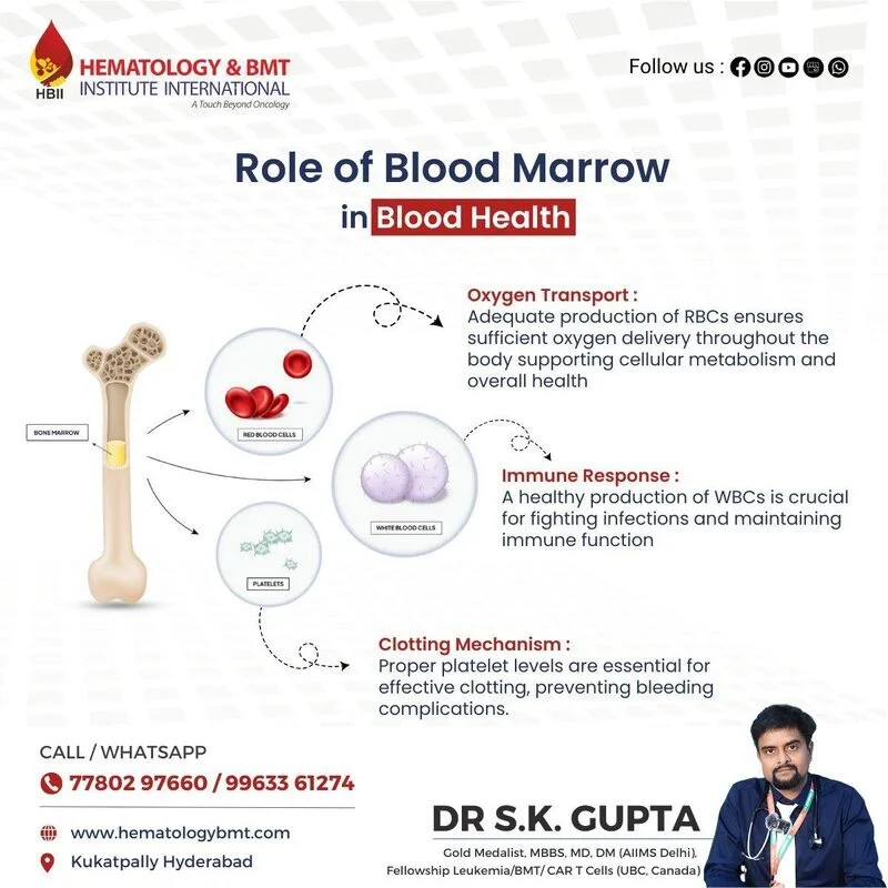 hematology