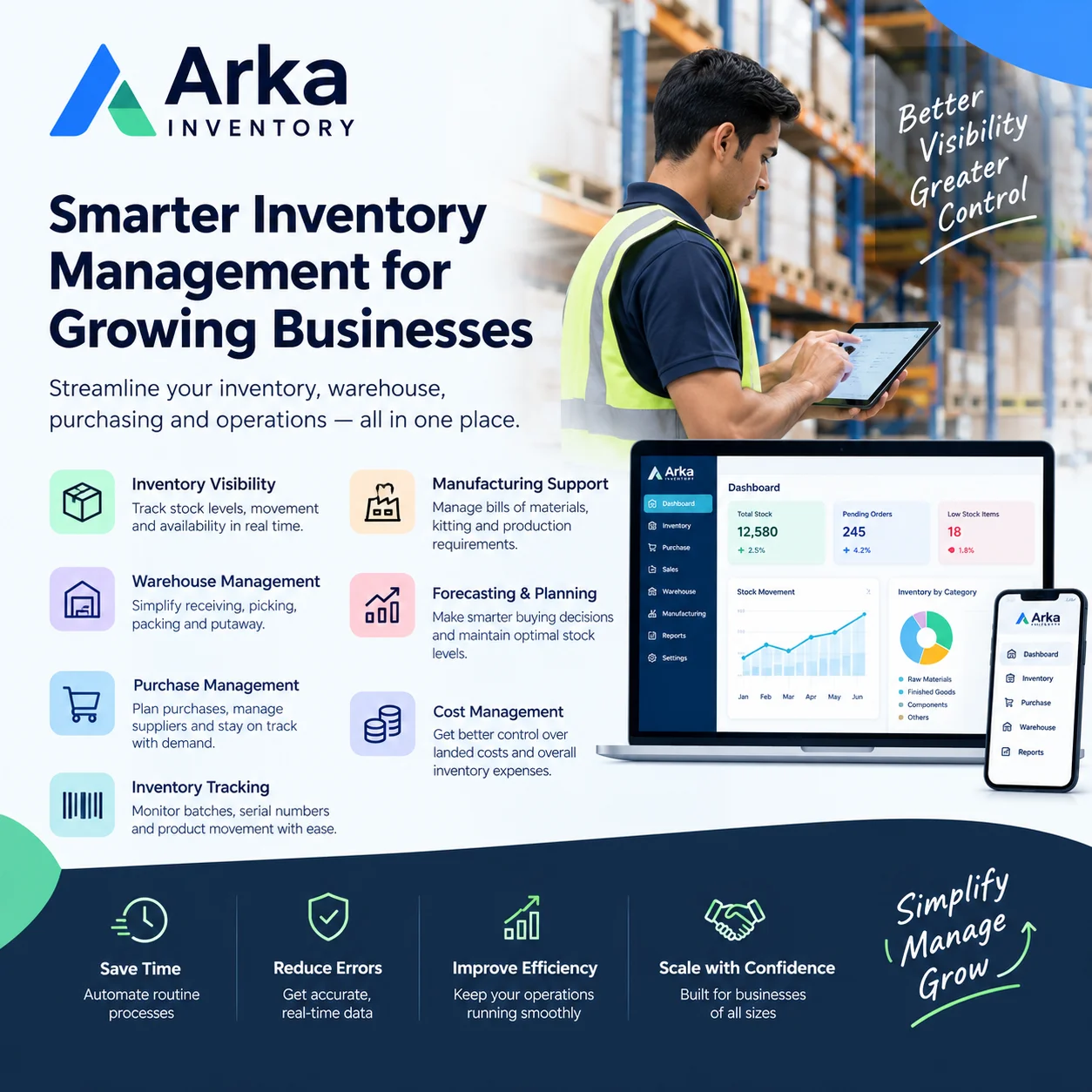 arkainventory